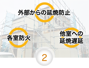 省令準耐火仕様